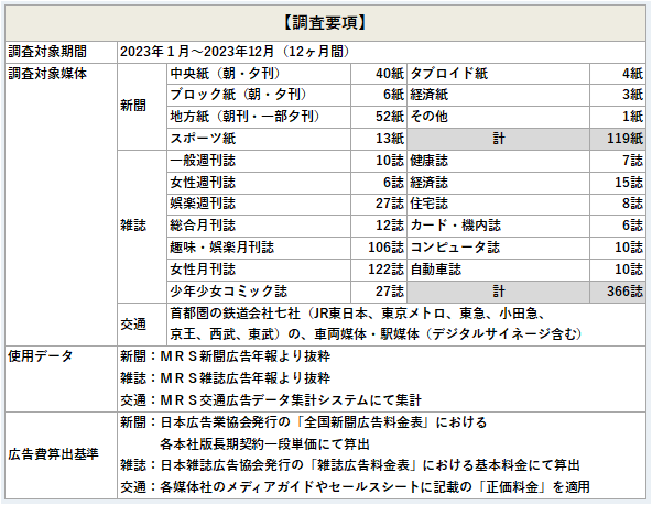 調査要項上位50社ランキング