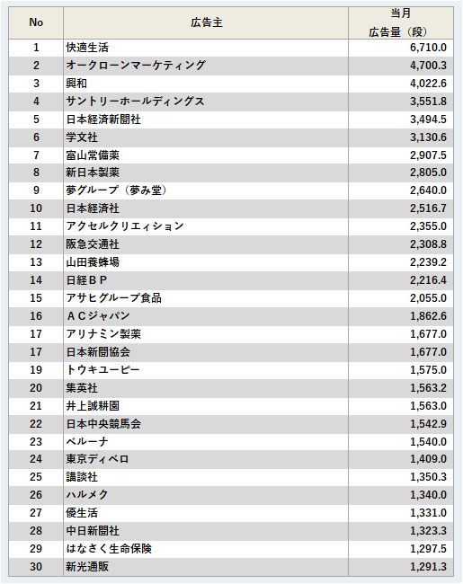 広告主ランキング