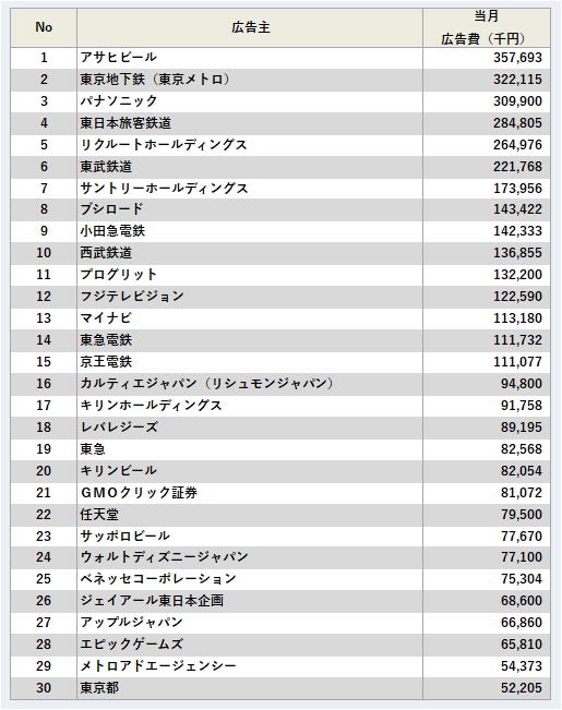 広告主ランキング