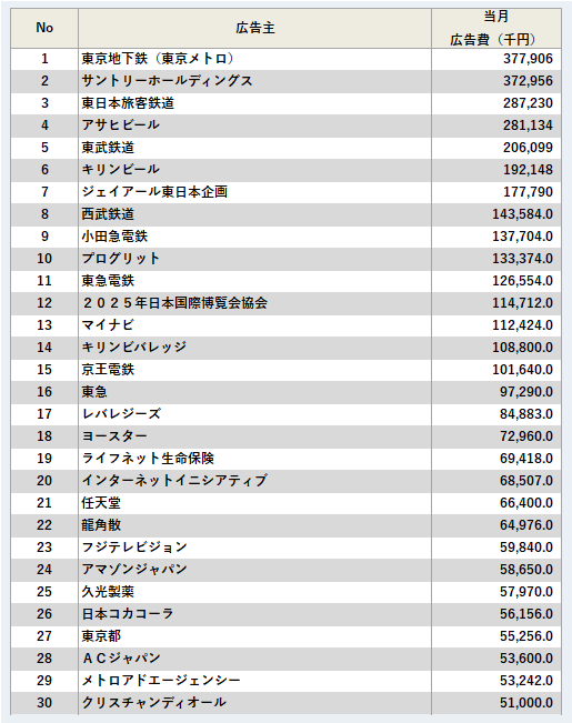 広告主ランキング