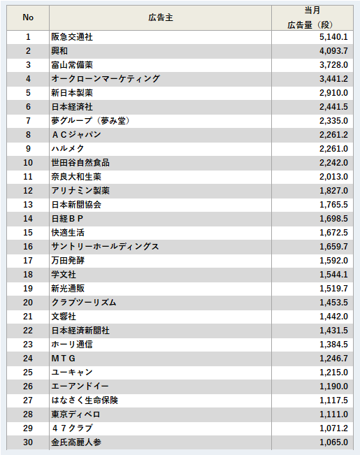 広告主ランキング