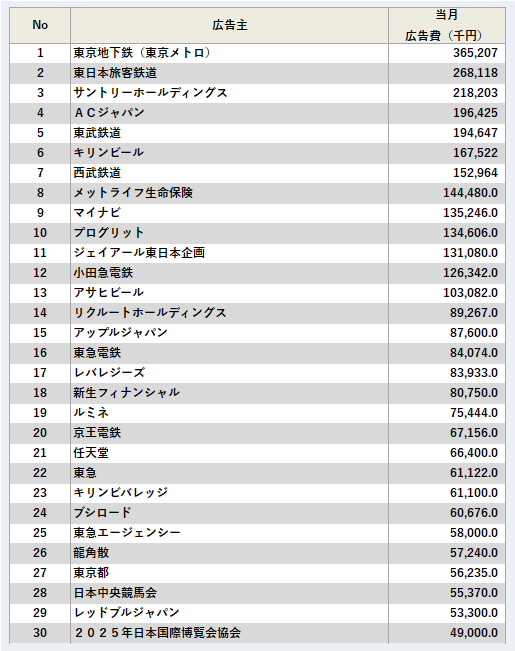 広告主ランキング