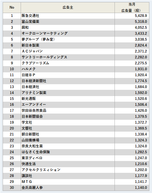 広告主ランキング