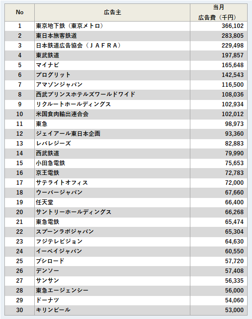 広告主ランキング