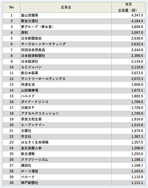 広告主ランキング