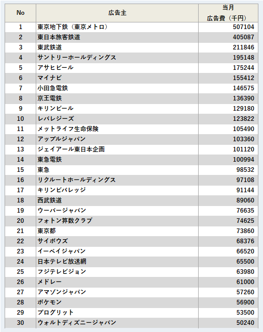 広告主ランキング
