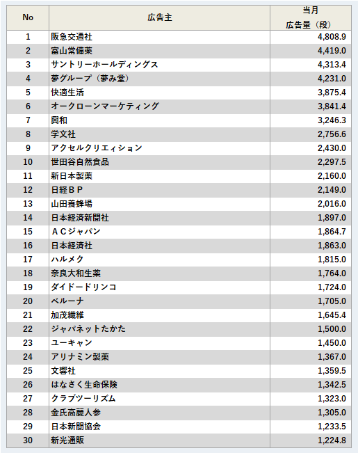広告主ランキング