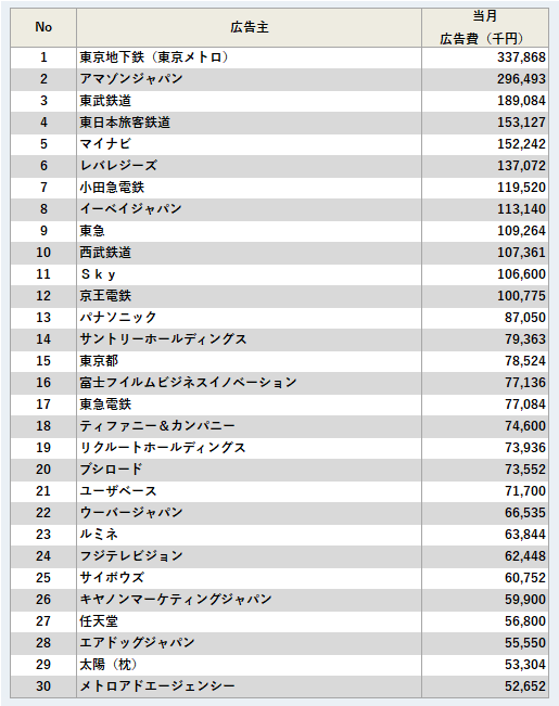 広告主ランキング