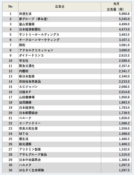広告主ランキング