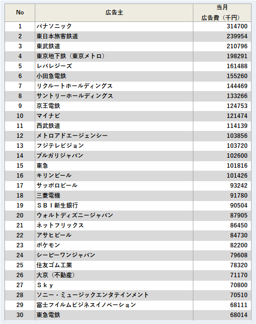 広告主ランキング