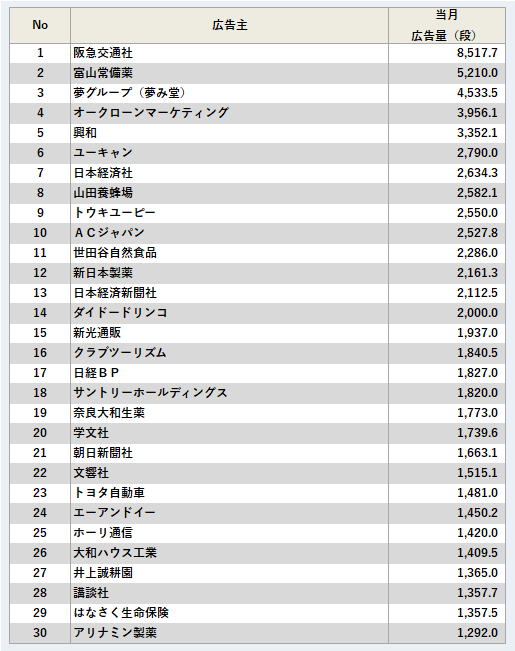 広告主ランキング