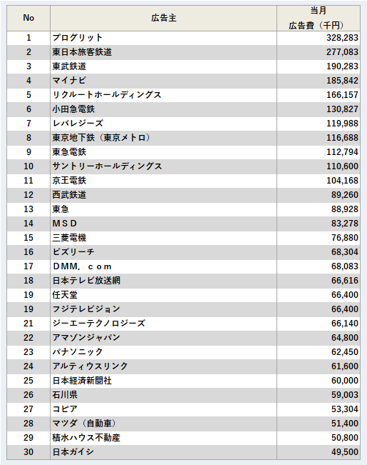 広告主ランキング