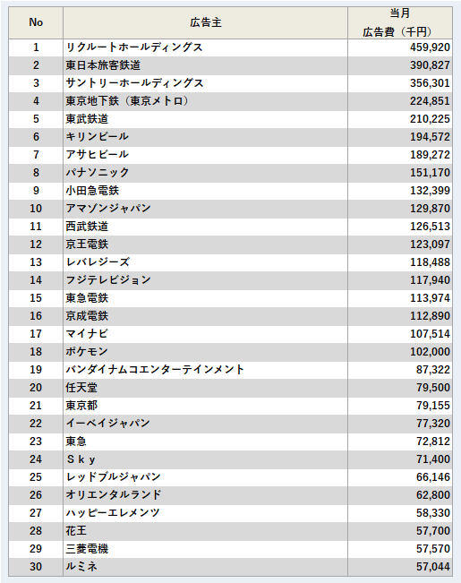 広告主ランキング