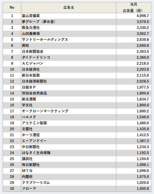 広告主ランキング