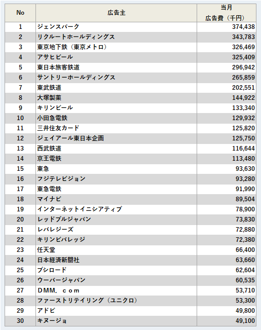 広告主ランキング
