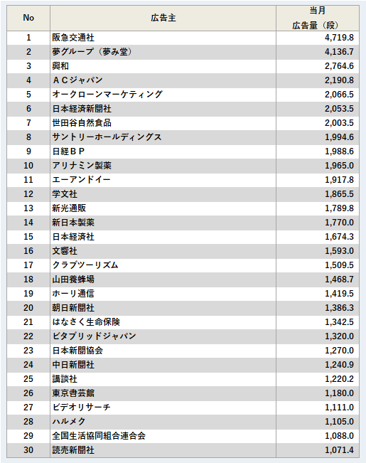 広告主ランキング