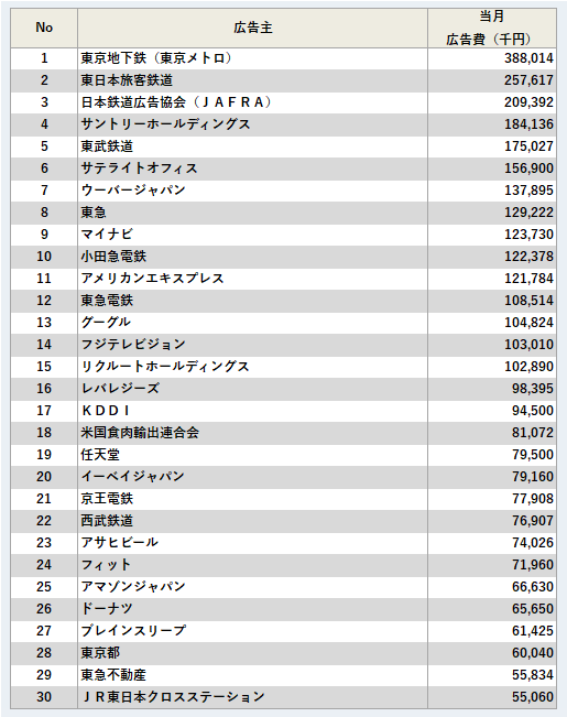 広告主ランキング