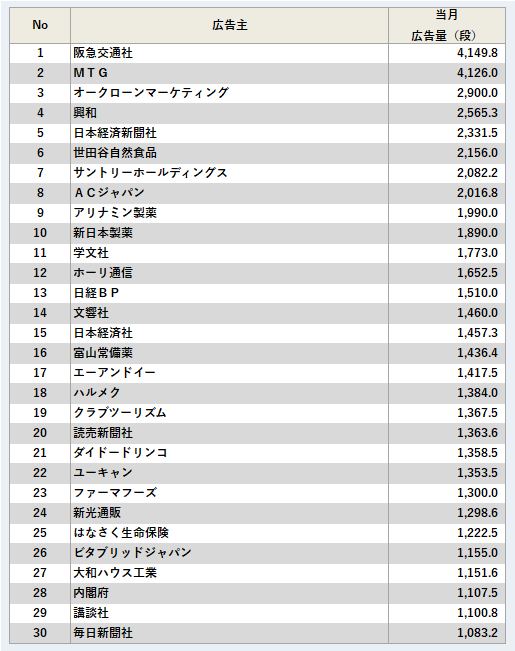 広告主ランキング