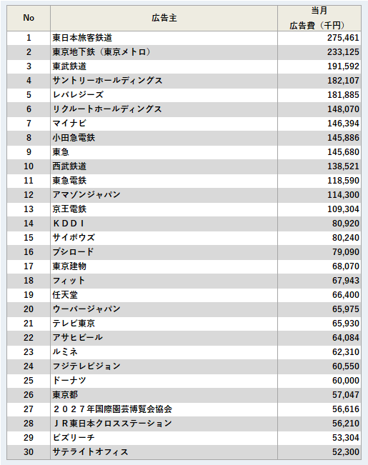 広告主ランキング